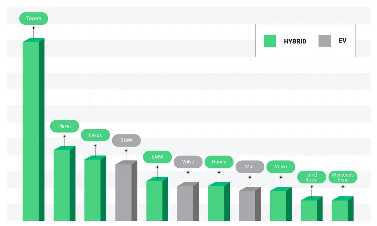 Quote volumes on Hybrid makes in South Africa