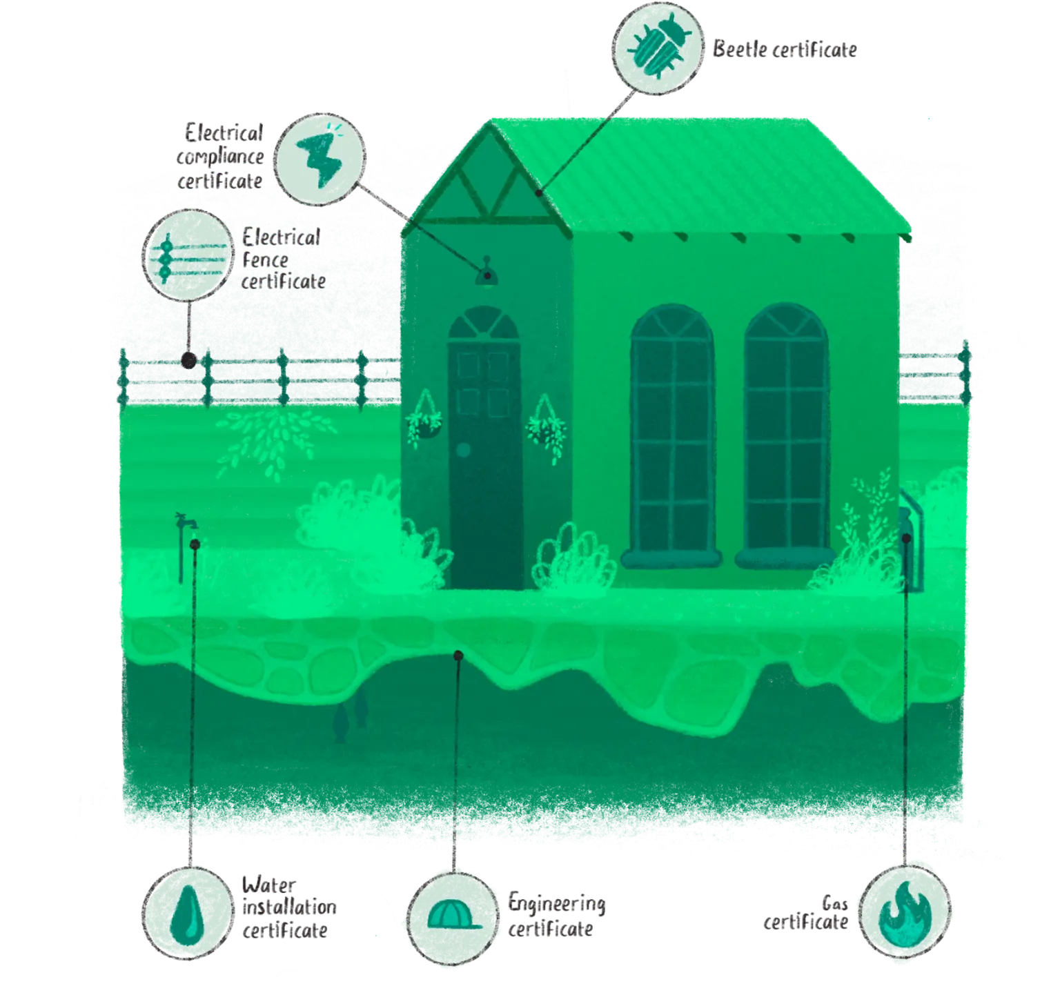 Certificates you need to ask for when you buy a house 