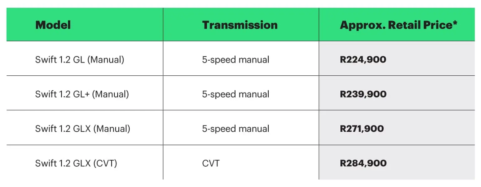 These are average retail prices for the Suzuki Swift models as of November 2025. Actual dealer pricing may vary depending on extras, spec and availability.