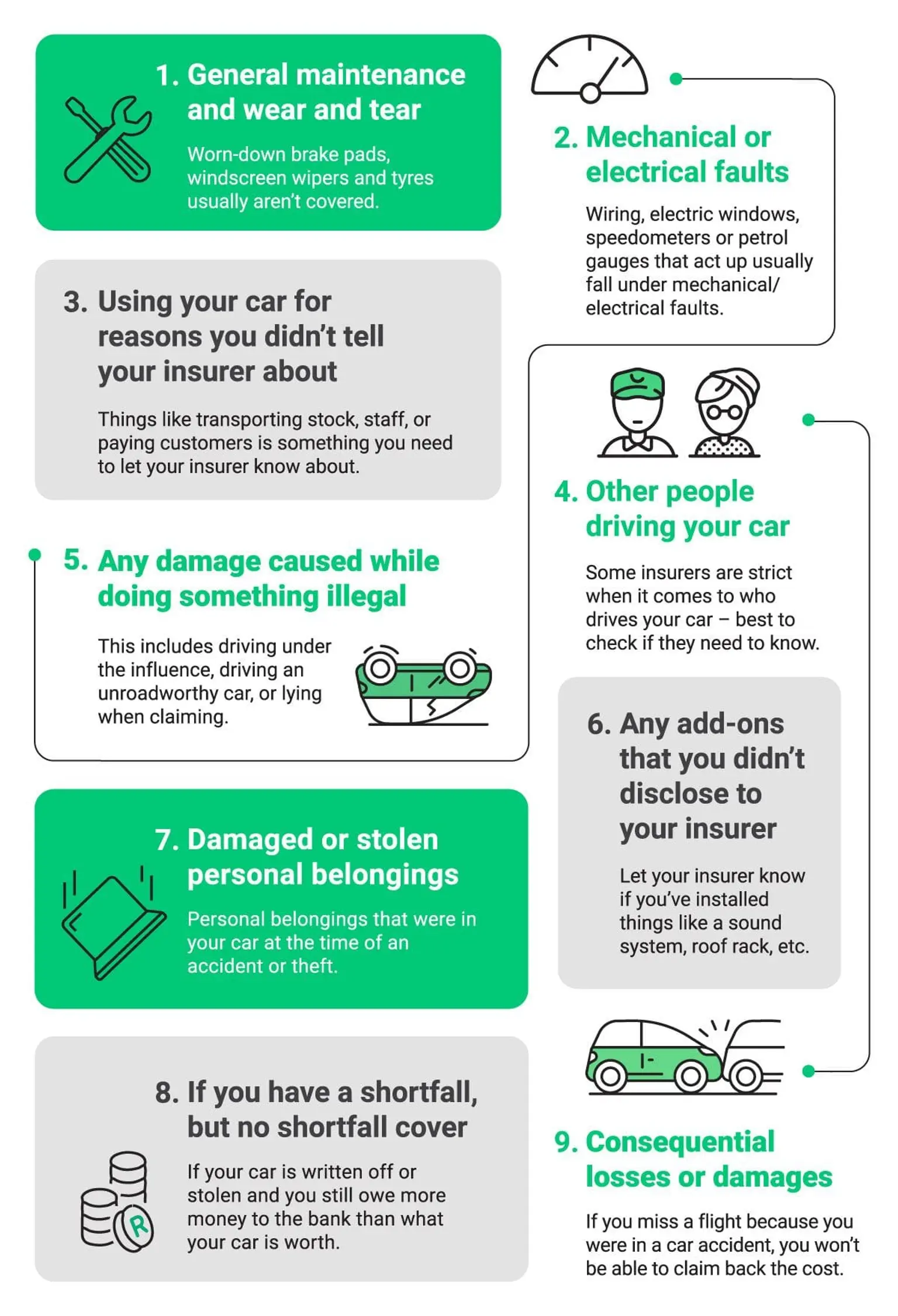 What car insurance doesn't cover