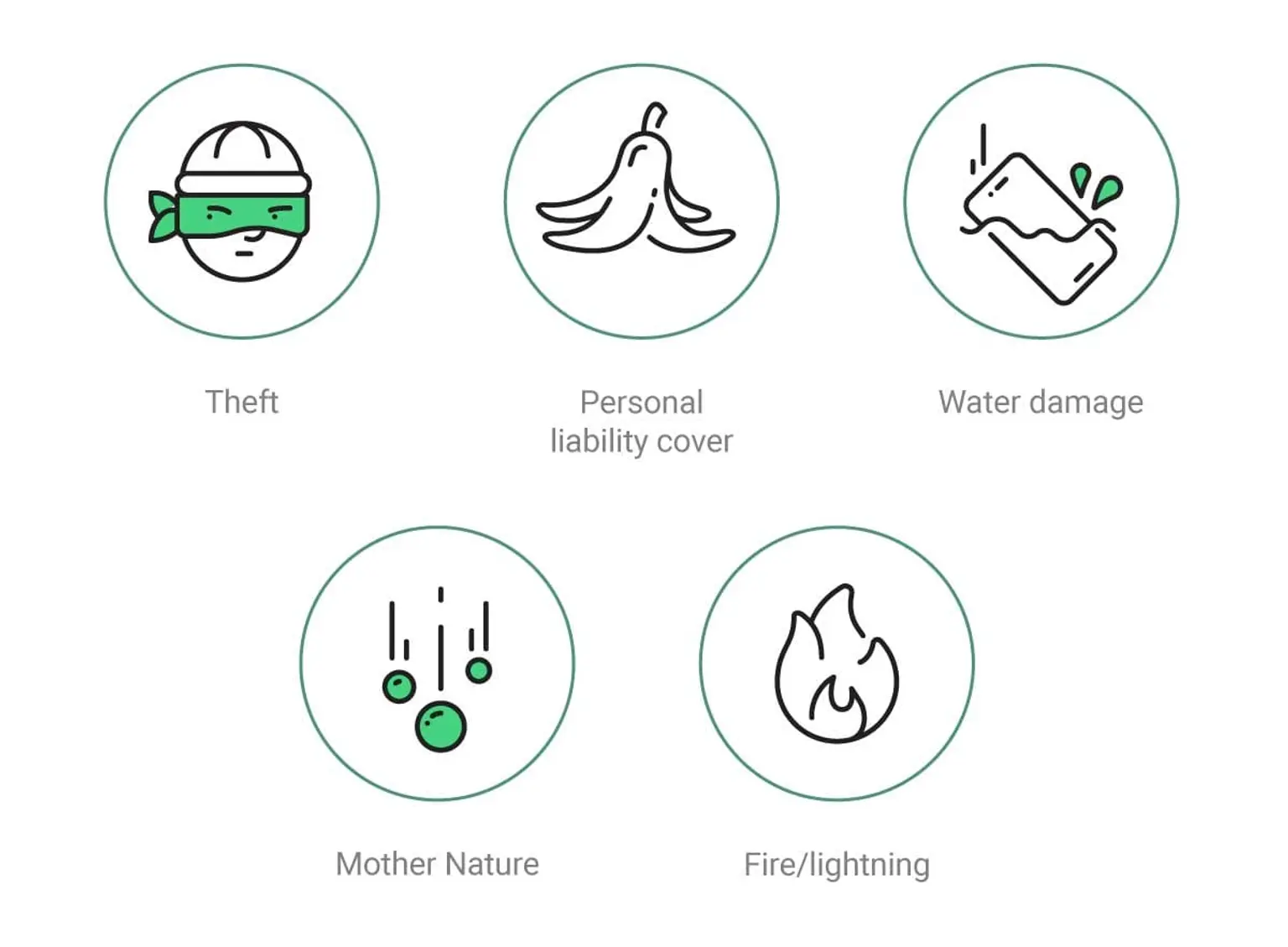 What home contents insurance covers