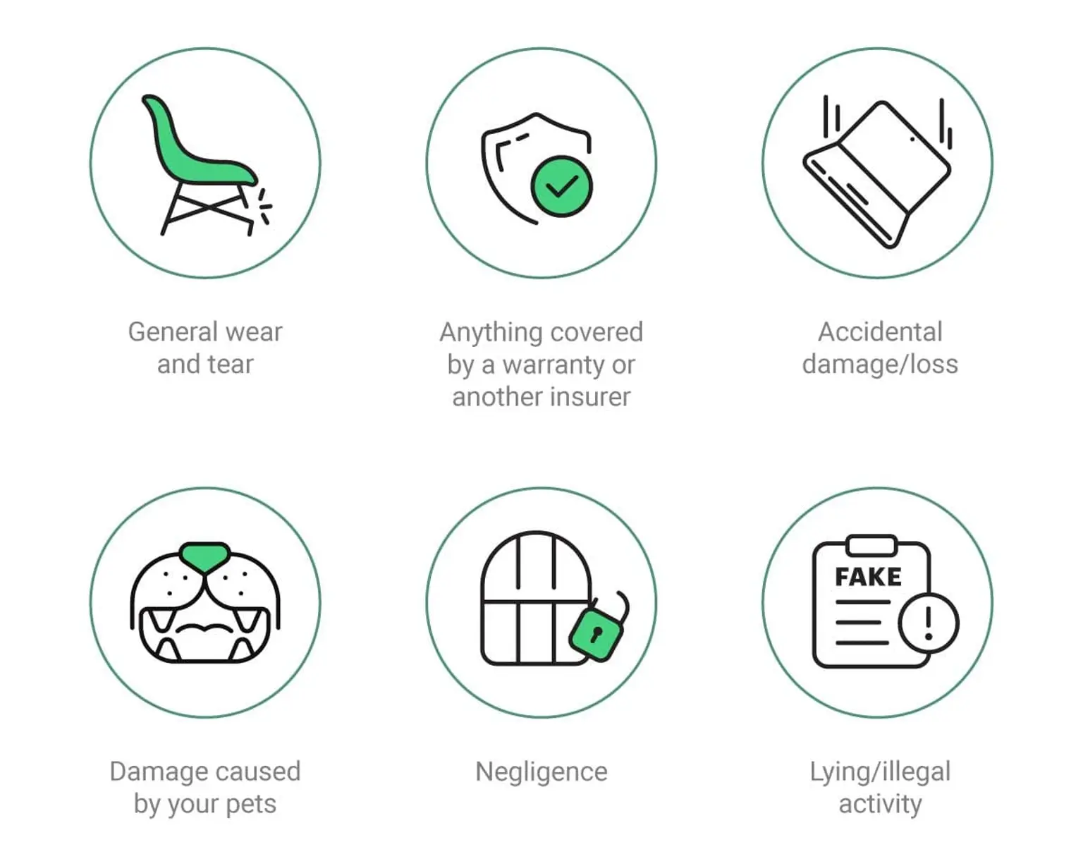 What home contents insurance doesn't cover