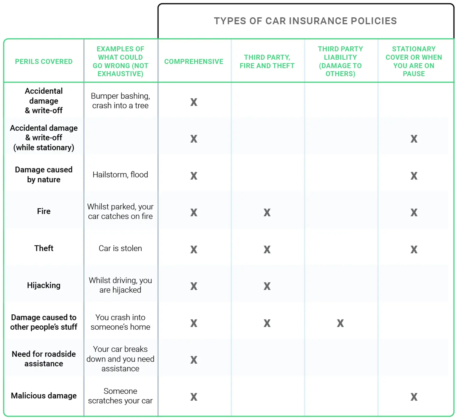 Different types of car insurance