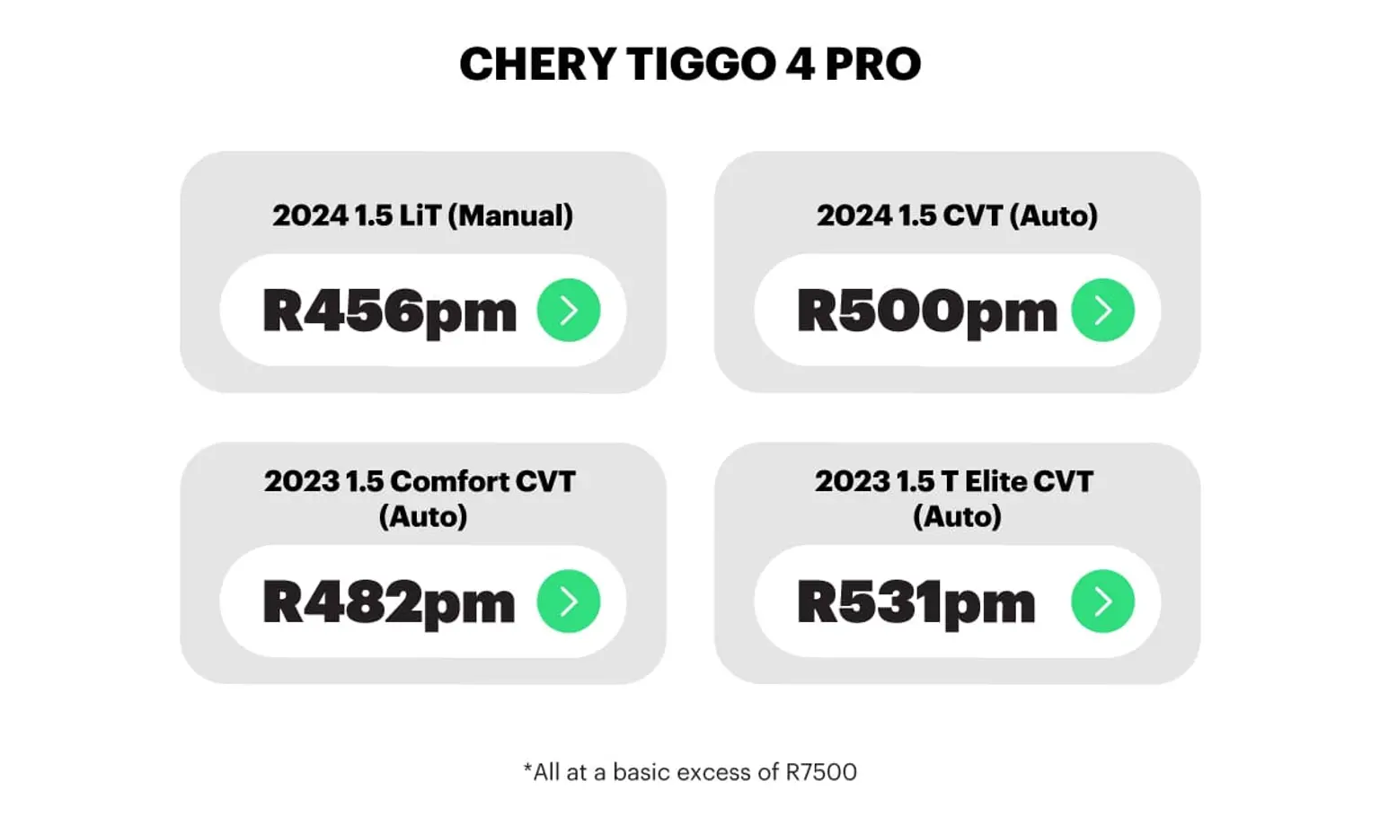 Graphic displaying example monthly premiums for different Chery Tiggo 4 Pro models at a basic excess of R7,500: 2024 1.5 LiT (Manual) – R456 per month; 2024 1.5 CVT (Auto) – R500 per month; 2023 1.5 Comfort CVT (Auto) – R482 per month; 2023 1.5 T Elite CVT (Auto) – R531 per month.