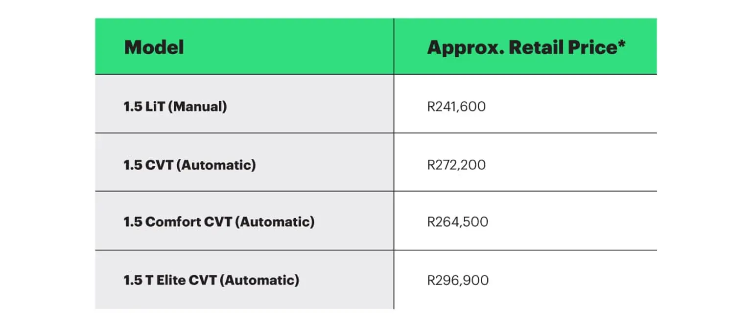 Table showing 2024 Chery Tiggo 4 Pro model variants and their approximate retail prices: 1.5 LiT (Manual) – R241,600; 1.5 CVT (Automatic) – R272,200; 1.5 Comfort CVT (Automatic) – R264,500; 1.5 T Elite CVT (Automatic) – R296,900.”