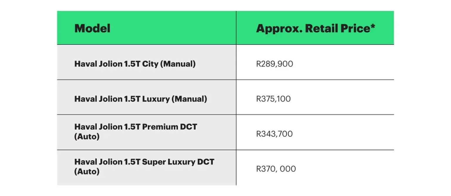 Table showing 2024 Haval Jolion model prices in South Africa: City (Manual) at R289,900, Luxury (Manual) at R375,100, Premium DCT (Auto) at R343,700, and Super Luxury DCT (Auto) at R370,000.
