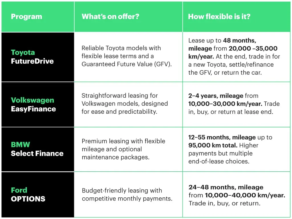 Lease now, buy later. Is it a wise choice?