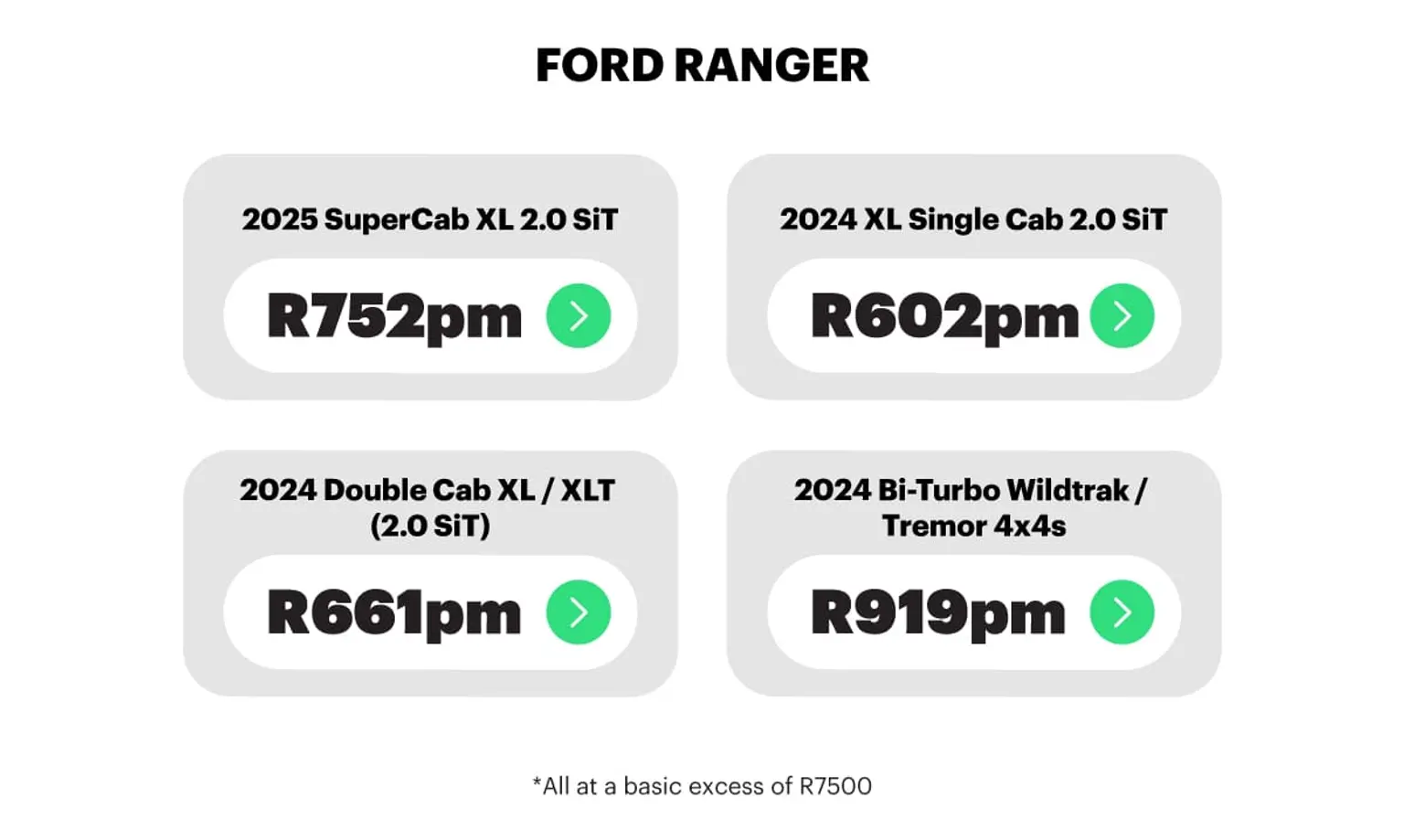 Graphic showing sample Ford Ranger insurance premiums: 2025 SuperCab XL 2.0 SiT at R752 per month, 2024 XL Single Cab 2.0 SiT at R602 per month, 2024 Double Cab XL/XLT 2.0 SiT at R661 per month, and 2024 Bi-Turbo Wildtrak/Tremor 4x4s at R919 per month, all based on a R7,500 excess.